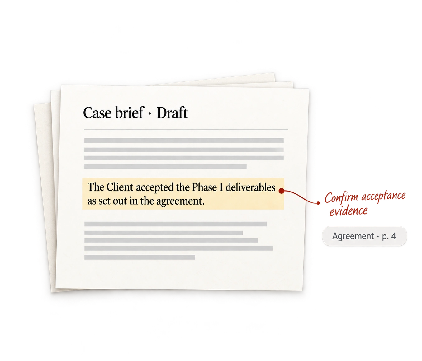 Draft case brief with the sentence “The Client accepted the Phase 1 deliverables as set out in the agreement” highlighted, annotated “Confirm acceptance evidence” and linked to Agreement page 4.